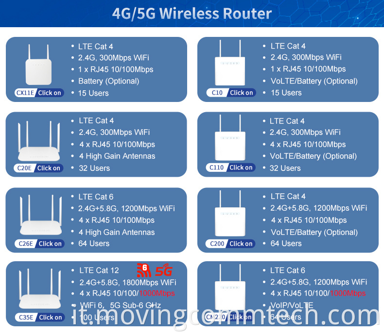 best wifi router